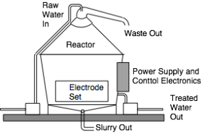 Figure 1. Schematic illustration of a batch treatment electroflocculation facility